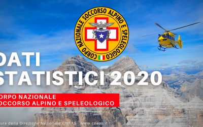 I dati 2020 del Soccorso Alpino e Speleologico: record di interventi